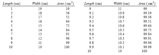 Unit 7 Section 1 : Shapes
