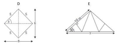 Sine, Cosine and Tangent Functions